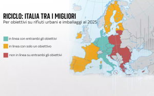 Le nuove norme Ue sugli imballaggi alimentari